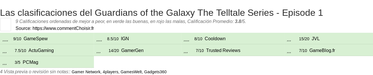 Ratings Guardians of the Galaxy The Telltale Series - Episode 1