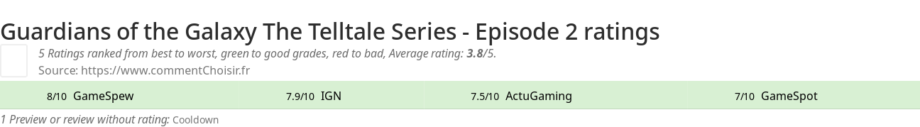 Ratings Guardians of the Galaxy The Telltale Series - Episode 2