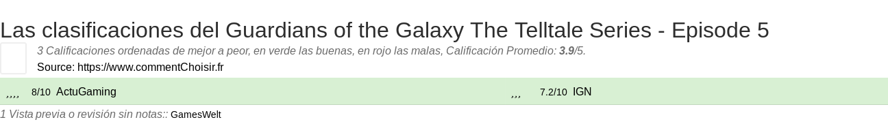 Ratings Guardians of the Galaxy The Telltale Series - Episode 5