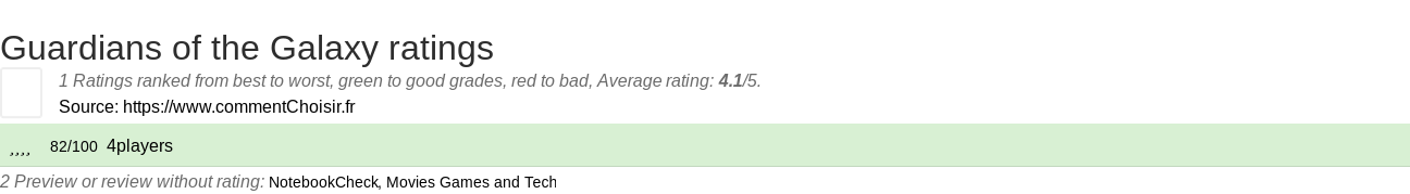 Ratings Guardians of the Galaxy