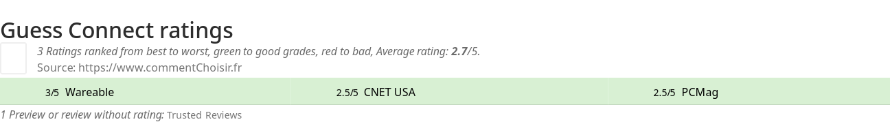 Ratings Guess Connect