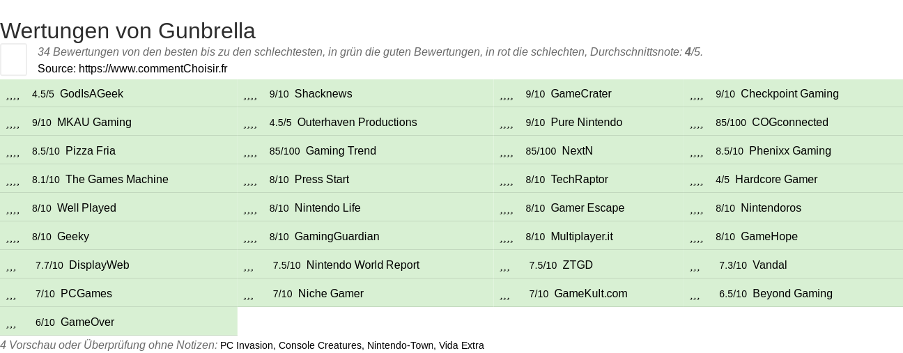 Ratings Gunbrella