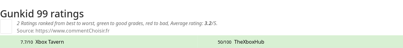 Ratings Gunkid 99