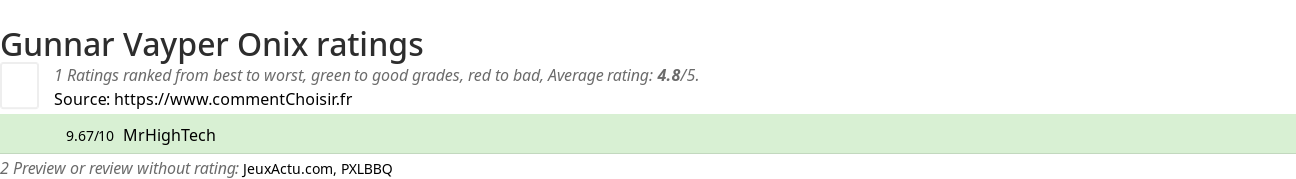 Ratings Gunnar Vayper Onix