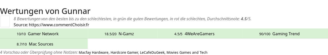 Ratings Gunnar