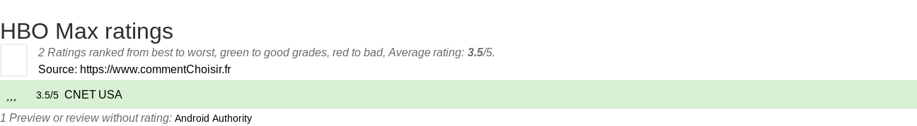 Ratings HBO Max