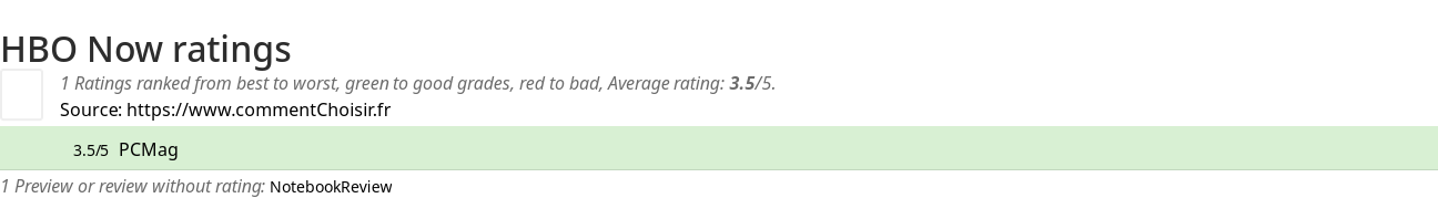 Ratings HBO Now