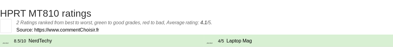 Ratings HPRT MT810