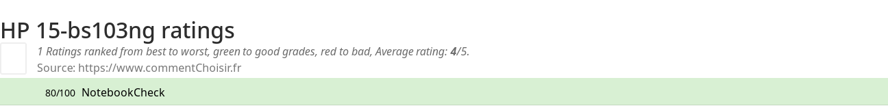 Ratings HP 15-bs103ng