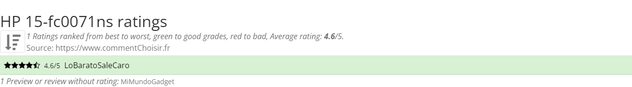 Ratings HP 15-fc0071ns