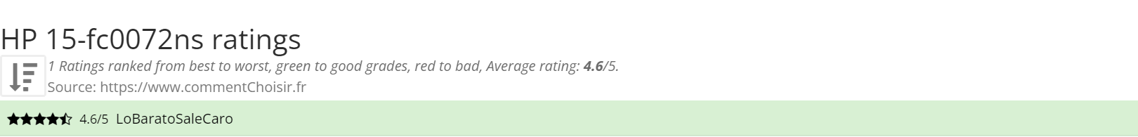 Ratings HP 15-fc0072ns