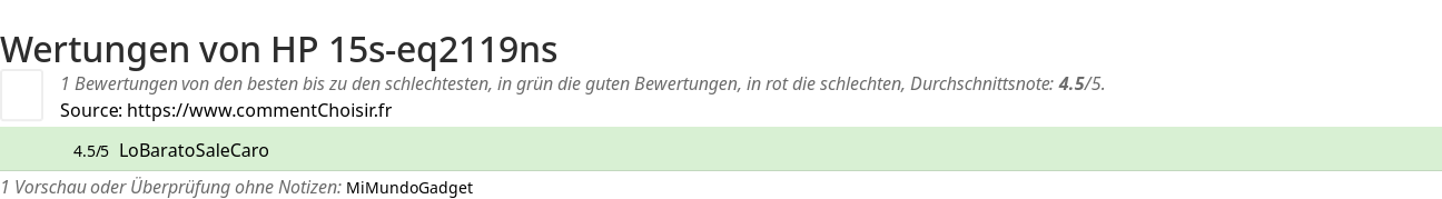 Ratings HP 15s-eq2119ns