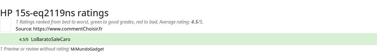 Ratings HP 15s-eq2119ns