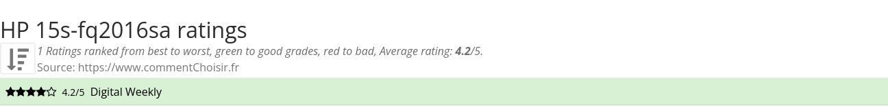 Ratings HP 15s-fq2016sa