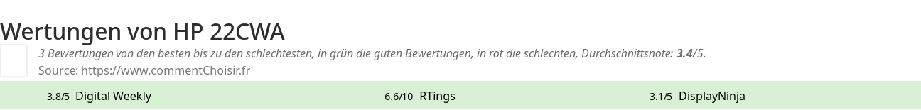 Ratings HP 22CWA