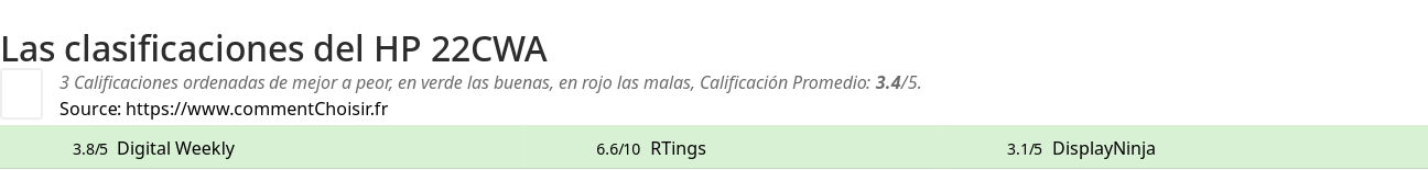 Ratings HP 22CWA
