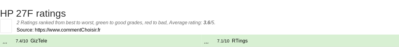 Ratings HP 27F