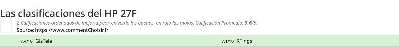 Ratings HP 27F