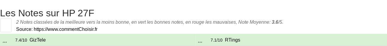 Ratings HP 27F