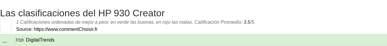 Ratings HP 930 Creator