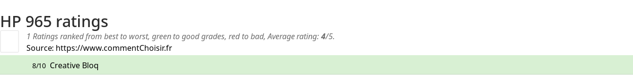 Ratings HP 965