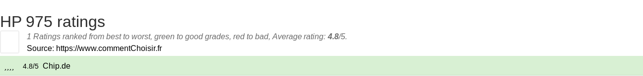 Ratings HP 975