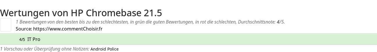 Ratings HP Chromebase 21.5