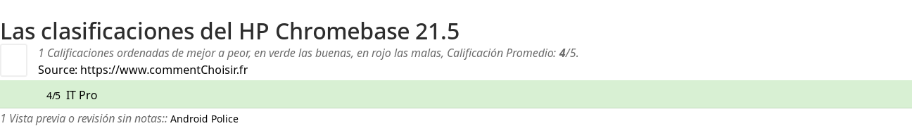 Ratings HP Chromebase 21.5