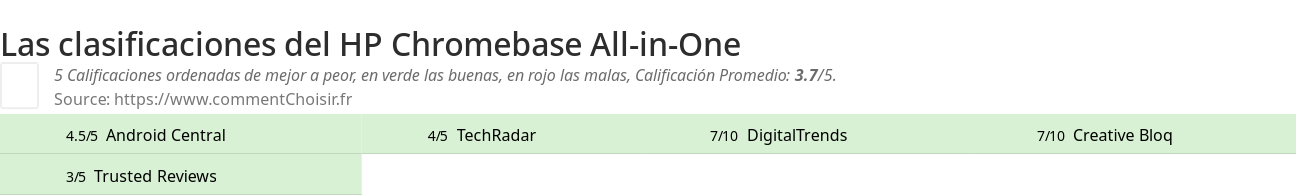 Ratings HP Chromebase All-in-One