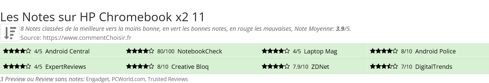 Ratings HP Chromebook x2 11