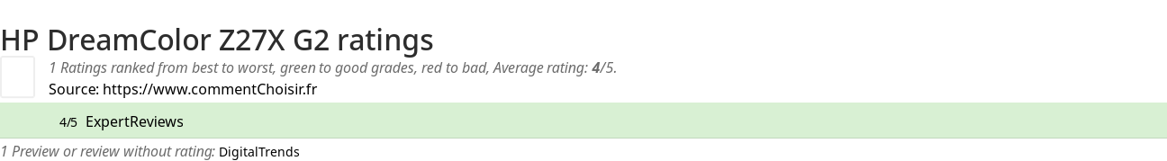 Ratings HP DreamColor Z27X G2