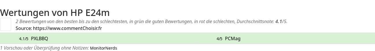 Ratings HP E24m