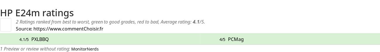 Ratings HP E24m