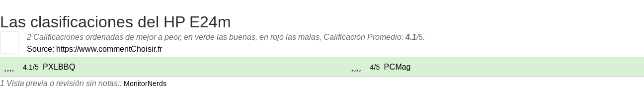 Ratings HP E24m