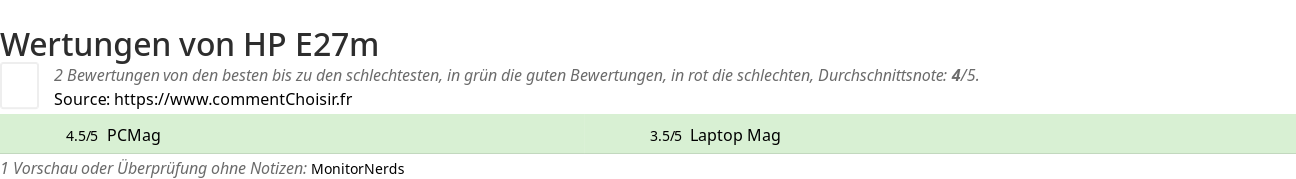 Ratings HP E27m