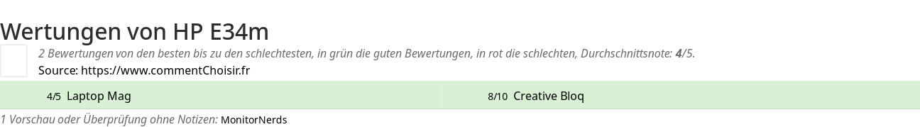 Ratings HP E34m