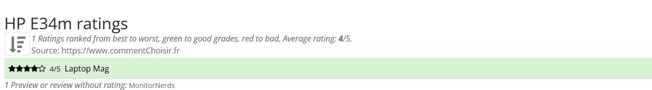 Ratings HP E34m