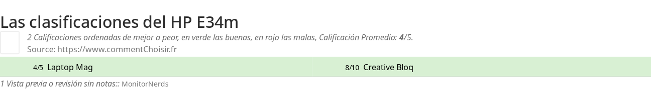 Ratings HP E34m