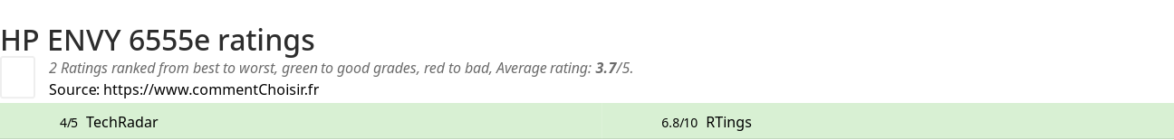 Ratings HP ENVY 6555e