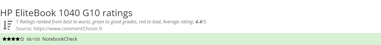 Ratings HP EliteBook 1040 G10