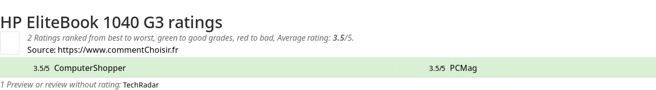 Ratings HP EliteBook 1040 G3