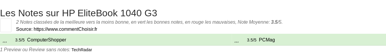Ratings HP EliteBook 1040 G3