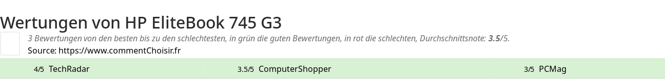 Ratings HP EliteBook 745 G3