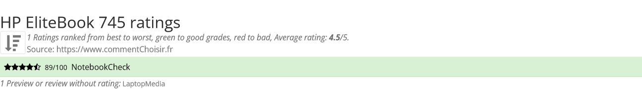 Ratings HP EliteBook 745