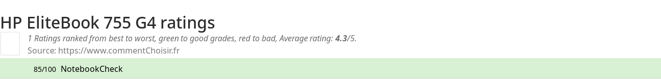 Ratings HP EliteBook 755 G4