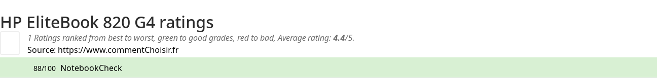 Ratings HP EliteBook 820 G4