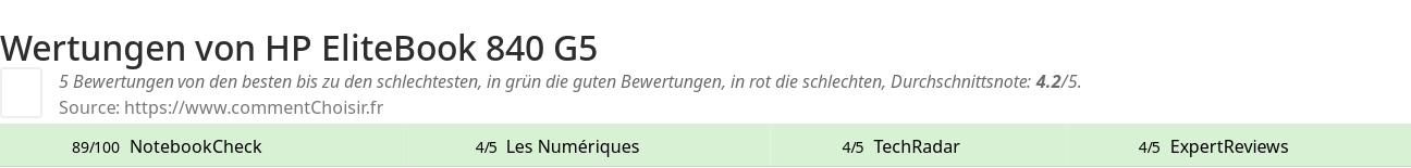 Ratings HP EliteBook 840 G5