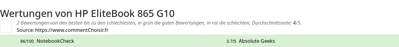 Ratings HP EliteBook 865 G10