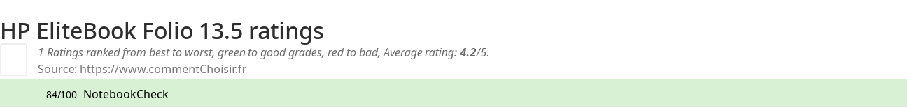 Ratings HP EliteBook Folio 13.5