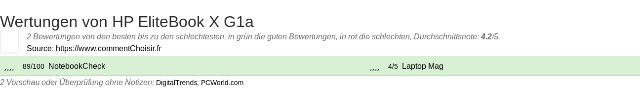 Ratings HP EliteBook X G1a